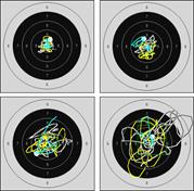 Different holding skills